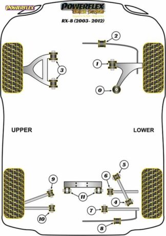 Powerflex Black -puslasarja – Mazda RX-8 (2003-2012) Powerflex-polyuretaanipuslat