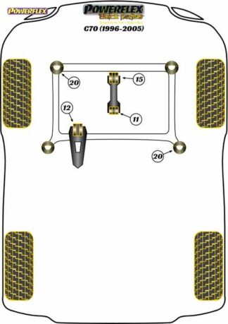 Powerflex Black -puslasarja – Volvo C70 (1996 – 2005) Powerflex-polyuretaanipuslat