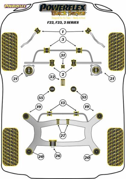 Powerflex Black -puslasarja – BMW F22, F23 (2013 on) Powerflex-polyuretaanipuslat