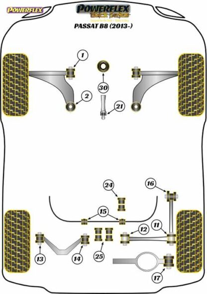 Powerflex Black -puslasarja – Volkswagen Passat B8 (2013 on) Powerflex-polyuretaanipuslat