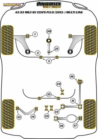 Powerflex Black -puslasarja – Audi A3/S3 MK3 8V 125PS plus (2013-) Multi Link Powerflex-polyuretaanipuslat