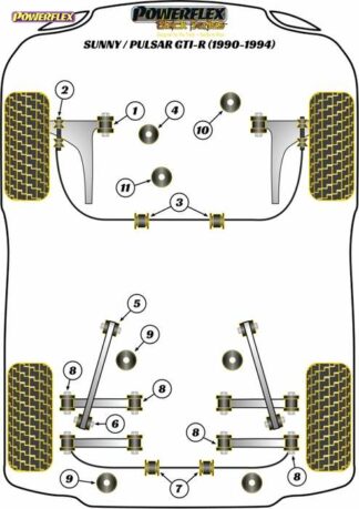 Powerflex Black -puslasarja – Nissan Sunny/Pulsar GTi-R (1990-1994) Powerflex-polyuretaanipuslat