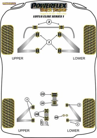 Powerflex Black -puslasarja – Lotus Series 1 (1996-2001) Powerflex-polyuretaanipuslat