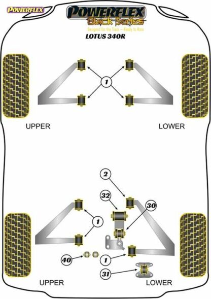 Powerflex Black -puslasarja – Lotus 340R Powerflex-polyuretaanipuslat