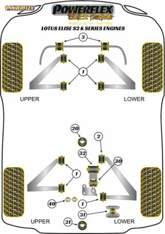 Powerflex Black -puslasarja – Lotus Series 2 (2001-2011) Powerflex-polyuretaanipuslat