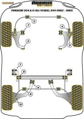 Powerflex Black -puslasarja – Porsche 924 and S (all years), 944 (1982 – 1985) Powerflex-polyuretaanipuslat