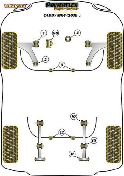 Powerflex Black -puslasarja – Volkswagen Caddy MK4 (06/2010 – ON) Powerflex-polyuretaanipuslat