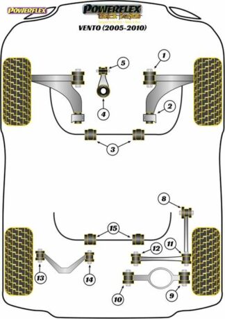 Powerflex Black -puslasarja – Volkswagen Vento (2005 – 2010) Powerflex-polyuretaanipuslat