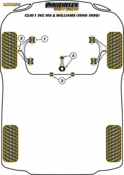 Powerflex Black -puslasarja – Renault Clio I inc 16v & Williams (1990-1998) Powerflex-polyuretaanipuslat