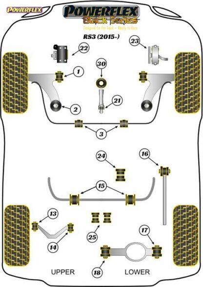 Powerflex Black -puslasarja – Audi RS3 (2015-) Powerflex-polyuretaanipuslat