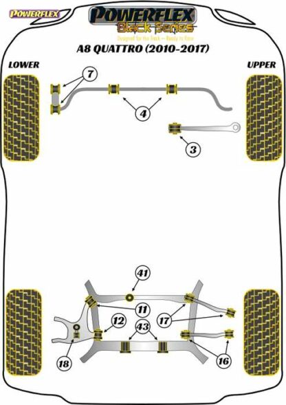 Powerflex Black -puslasarja – Audi A8 Quattro (2010 – 2017) Powerflex-polyuretaanipuslat