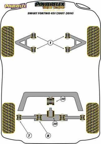 Powerflex Black -puslasarja – Smart ForTwo 451 (2007 – 2014) Powerflex-polyuretaanipuslat