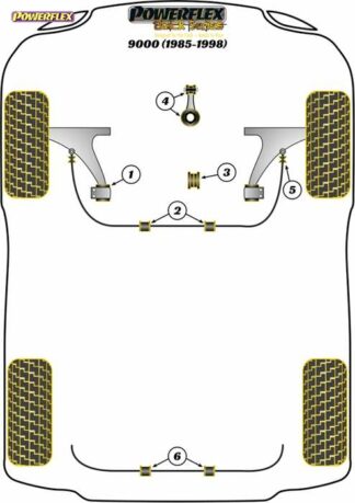 Powerflex Black -puslasarja – Saab 9000 (1985-1998) Powerflex-polyuretaanipuslat