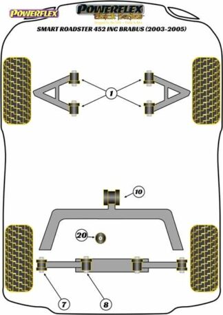 Powerflex Black -puslasarja – Smart Roadster 452 inc Brabus (2003 – 2005) Powerflex-polyuretaanipuslat