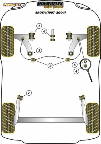 Powerflex Black -puslasarja – Seat Arosa (1997 – 2004) Powerflex-polyuretaanipuslat