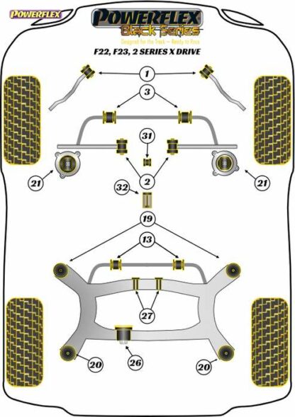 Powerflex Black -puslasarja – BMW F22, F23 xDrive (2013 on) Powerflex-polyuretaanipuslat