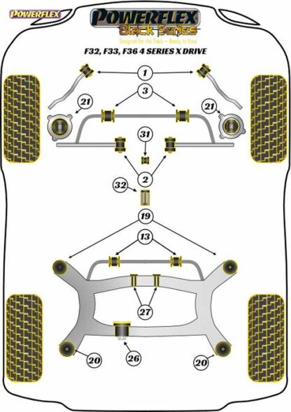 Powerflex Black -puslasarja – BMW F32, F33, F36 xDrive (2013 -) Powerflex-polyuretaanipuslat