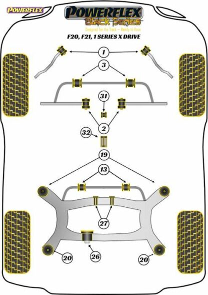 Powerflex Black -puslasarja – BMW F20, F21 xDrive (2011 – ) Powerflex-polyuretaanipuslat