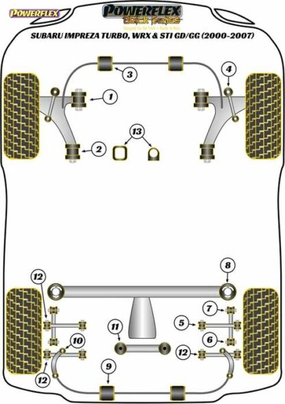 Powerflex Black -puslasarja – Subaru Impreza Turbo inc. WRX & STi GD,GG (2000 – 2007) Powerflex-polyuretaanipuslat