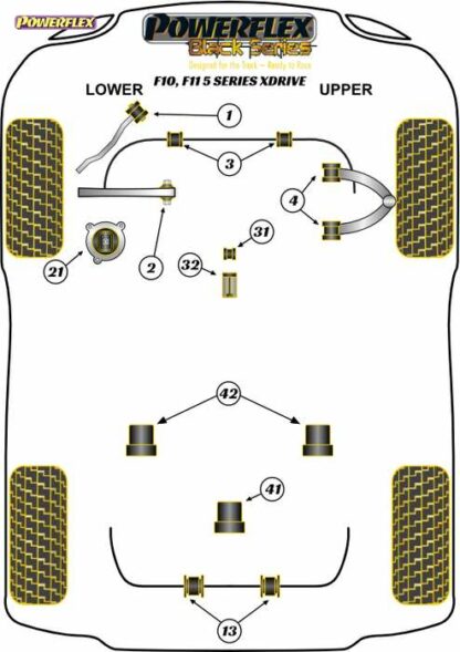 Powerflex Black -puslasarja – BMW xDrive Powerflex-polyuretaanipuslat