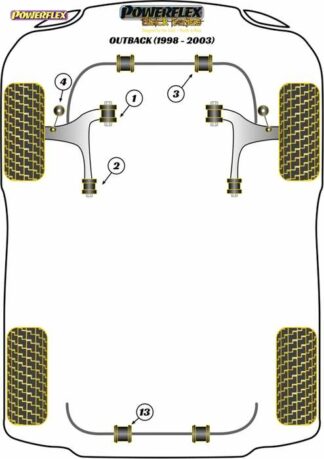 Powerflex Black -puslasarja – Subaru Outback (1998 – 2003) Powerflex-polyuretaanipuslat