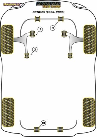 Powerflex Black -puslasarja – Subaru Outback (2003 – 2009) Powerflex-polyuretaanipuslat