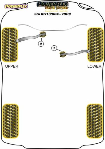 Powerflex Black -puslasarja – Mercedes-Benz R171 (2004-2010) Powerflex-polyuretaanipuslat