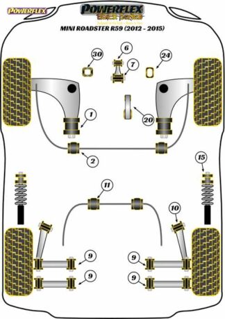 Powerflex Black -puslasarja – Mini R59 Roadster (2012 – 2015) Powerflex-polyuretaanipuslat