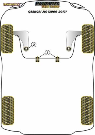 Powerflex Black -puslasarja – Nissan Qashqai J10 (2006 – 2013) Powerflex-polyuretaanipuslat