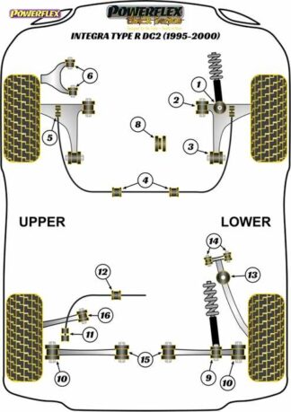 Powerflex Black -puslasarja – Honda Integra Type R DC2 (1995 – 2000) Powerflex-polyuretaanipuslat