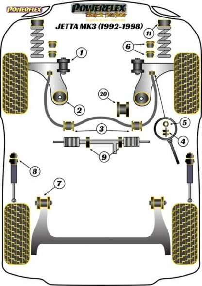 Powerflex Black -puslasarja – Volkswagen Jetta MK3 (1992 – 1998) Powerflex-polyuretaanipuslat