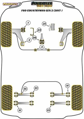 Powerflex Black -puslasarja – Mini F60 Countryman Gen 2 (2017 – ON) Powerflex-polyuretaanipuslat