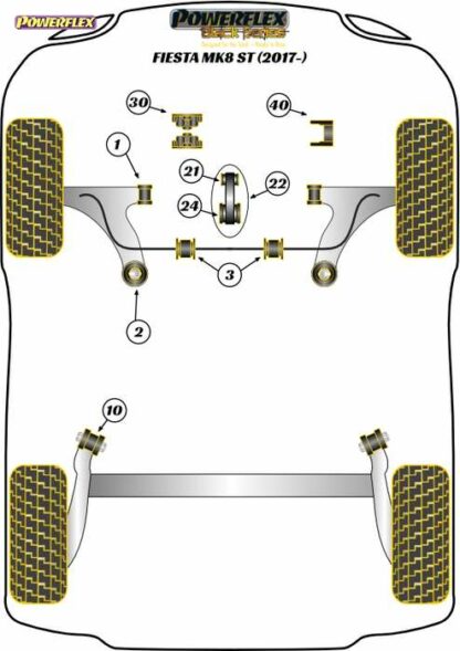 Powerflex Black -puslasarja – Ford Fiesta MK8 ST 200 (2017 – ON) Powerflex-polyuretaanipuslat