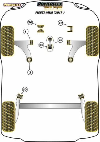 Powerflex Black -puslasarja – Ford Fiesta MK8 (2017 – ON) Powerflex-polyuretaanipuslat