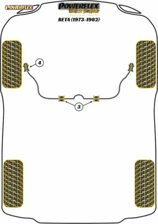 Powerflex Black -puslasarja – Lancia Beta inc Volumex (1972 – 1984) Powerflex-polyuretaanipuslat