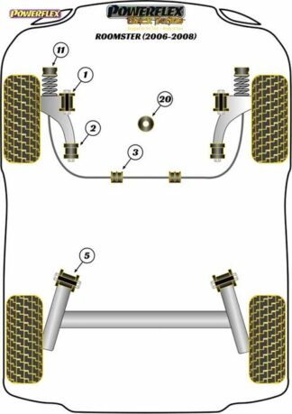 Powerflex Black -puslasarja – Skoda Roomster (2006 – 2008) Powerflex-polyuretaanipuslat