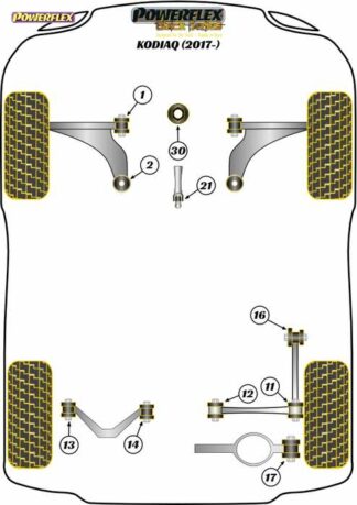 Powerflex Black -puslasarja – Skoda Kodiaq (2017 – ON) Powerflex-polyuretaanipuslat