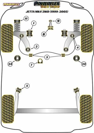Powerflex Black -puslasarja – Volkswagen Jetta Mk4 2wd (1999-2005) Powerflex-polyuretaanipuslat