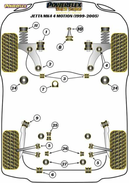 Powerflex Black -puslasarja – Volkswagen Jetta Mk4 4 Motion (1999-2005) Powerflex-polyuretaanipuslat