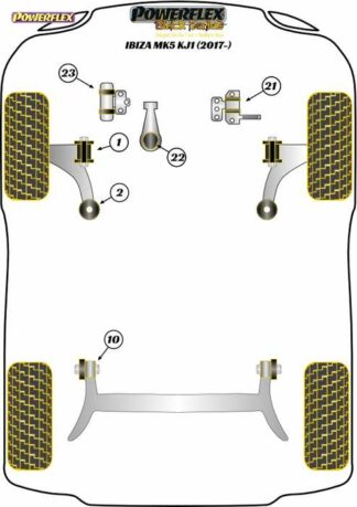 Powerflex Black -puslasarja – Seat Ibiza Mk5 KJ1 (2017 – ) Powerflex-polyuretaanipuslat