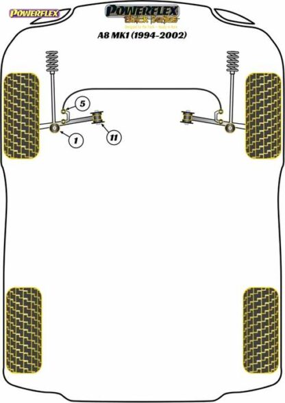 Powerflex Black -puslasarja – Audi A8 MK1 (1994- 2002) Powerflex-polyuretaanipuslat
