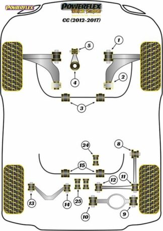 Powerflex Black -puslasarja – Volkswagen CC (2012 – 2017) Powerflex-polyuretaanipuslat