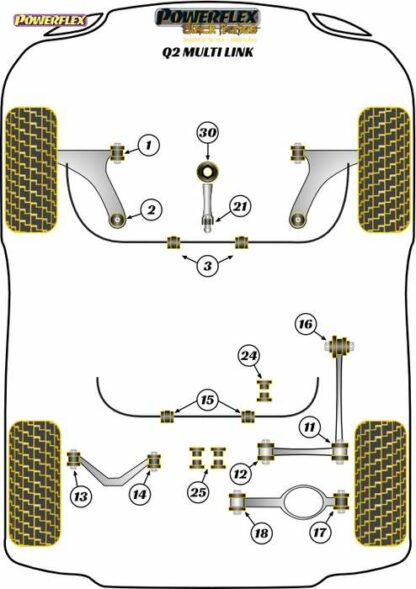 Powerflex Black -puslasarja – Audi Q2 4WD Quattro MULTI LINK Powerflex-polyuretaanipuslat