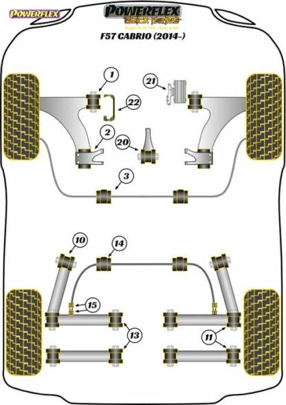 Powerflex Black -puslasarja – Mini F57 CABRIO (2014 – ON) Powerflex-polyuretaanipuslat