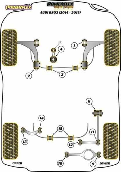 Powerflex Black -puslasarja – Audi RSQ3 (2014 – 2018) Powerflex-polyuretaanipuslat