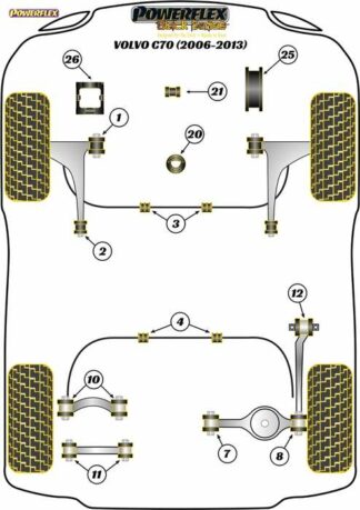 Powerflex Black -puslasarja – Volvo C70 (2006 – 2013) Powerflex-polyuretaanipuslat