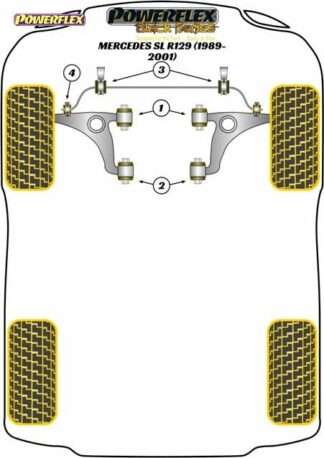 Powerflex Black -puslasarja – Mercedes-Benz SL R129 (1989-2001) Powerflex-polyuretaanipuslat