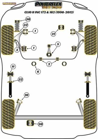 Powerflex Black -puslasarja – Renault Clio II inc 172 & 182 (1998-2012) Powerflex-polyuretaanipuslat