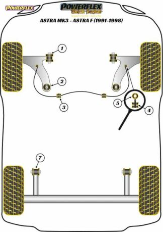 Powerflex Black -puslasarja – Vauxhall / Opel Astra MK3 – Astra F (1991-1998) Powerflex-polyuretaanipuslat