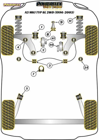 Powerflex Black -puslasarja – Audi A3 Mk1 Typ 8L 2WD (1996-2003) Powerflex-polyuretaanipuslat